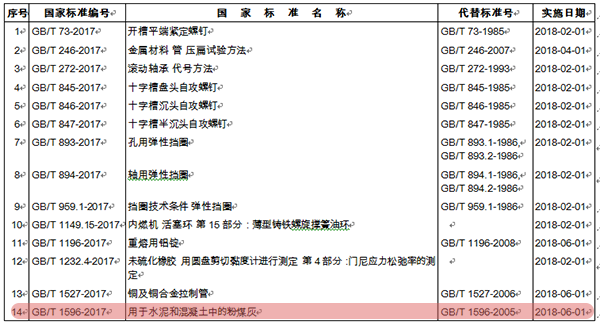 2017新發布標準