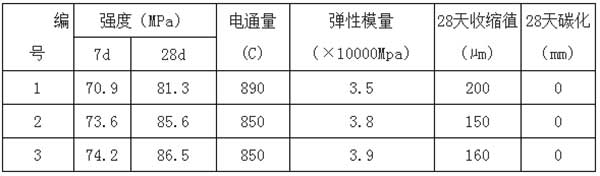 自密實混凝土試驗