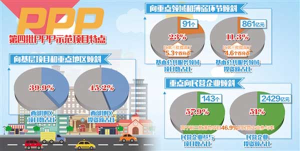 新的一批PPP示范項目已公布，能夠帶來多少商機？