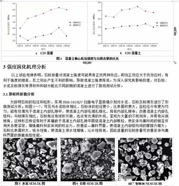 機制砂石粉對混凝土強度的影響