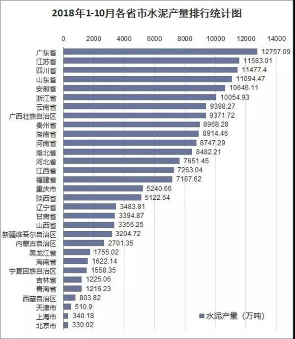 2018年我國水泥生產(chǎn)銷售情況及2019年水泥市場走勢