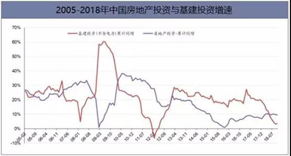 2018年我國水泥生產(chǎn)銷售情況及2019年水泥市場走勢