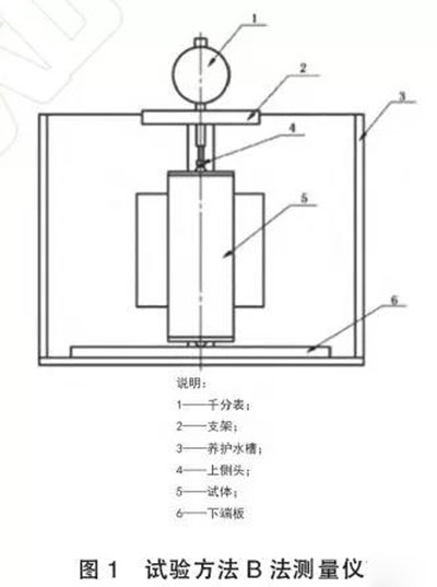 國家標準《混凝土膨脹劑》新規中修改內容