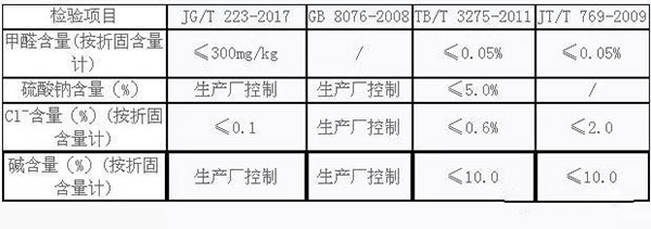 不同規(guī)范標(biāo)準(zhǔn)中聚羧酸減水劑指標(biāo)的差異