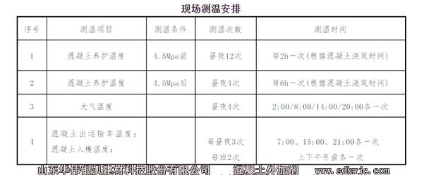 冬季施工現場溫度測試