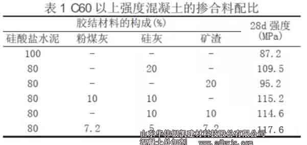 混凝土配比結(jié)果